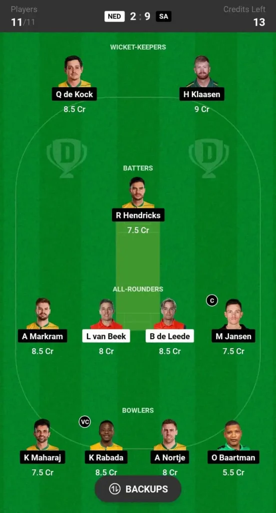 NED vs SA Dream11 Team