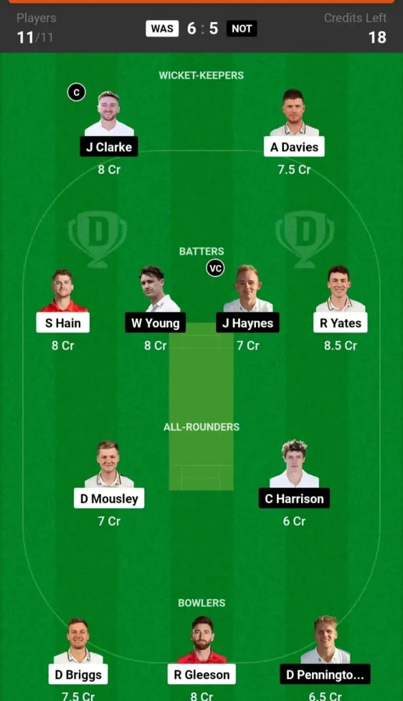 WAS vs NOT Dream11 Team