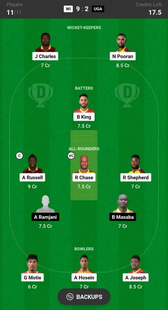 WI vs UGA Dream11 Team