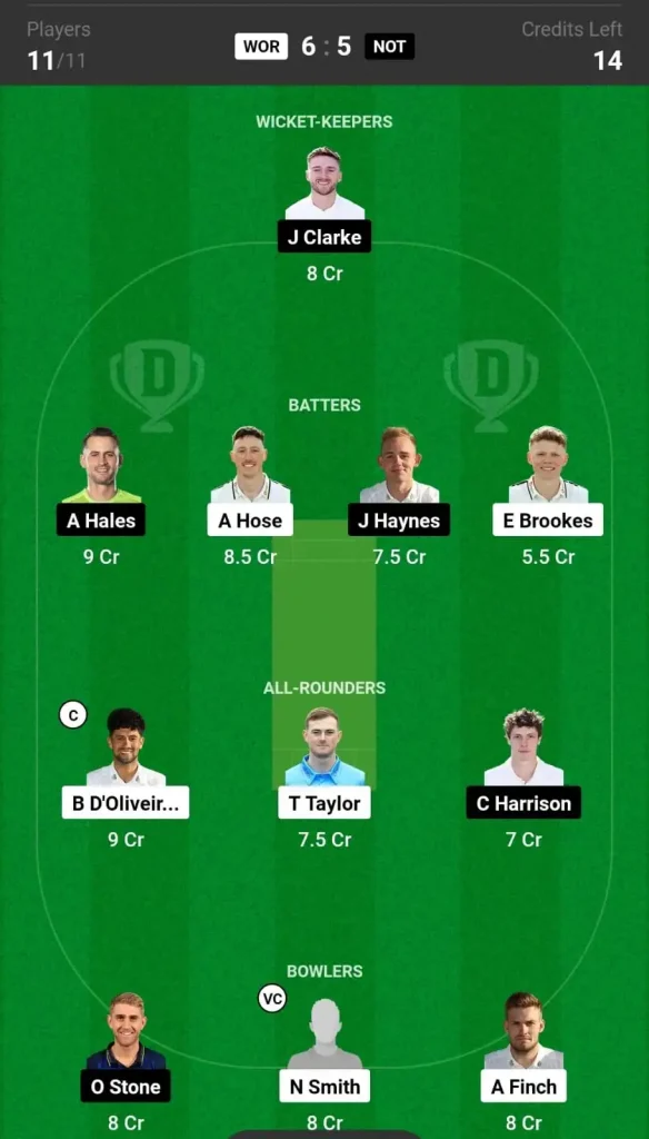 WOR vs NOT Dream11 Team