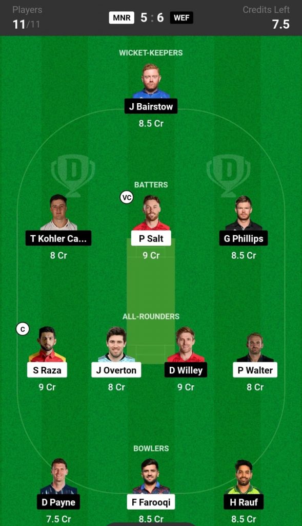 MNR vs WEF Dream11 Team