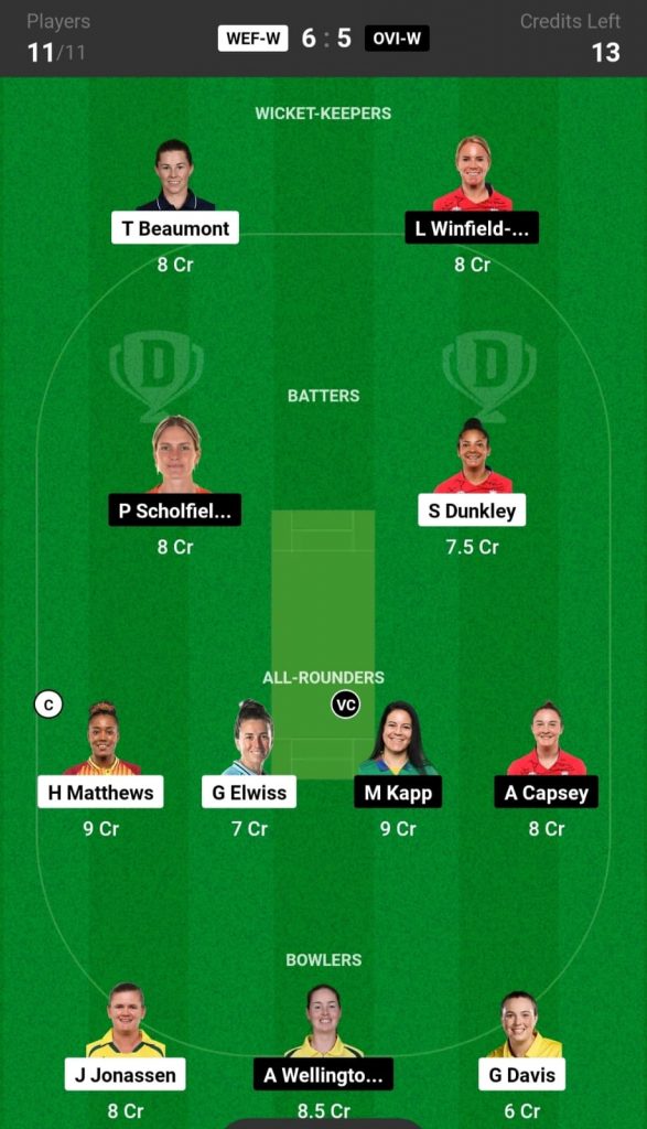 WEF-W vs OVI-W Dream11 Team