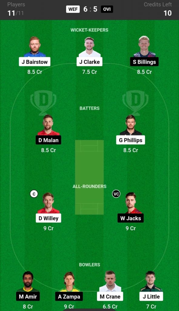 WEF vs OVI Dream11 Team