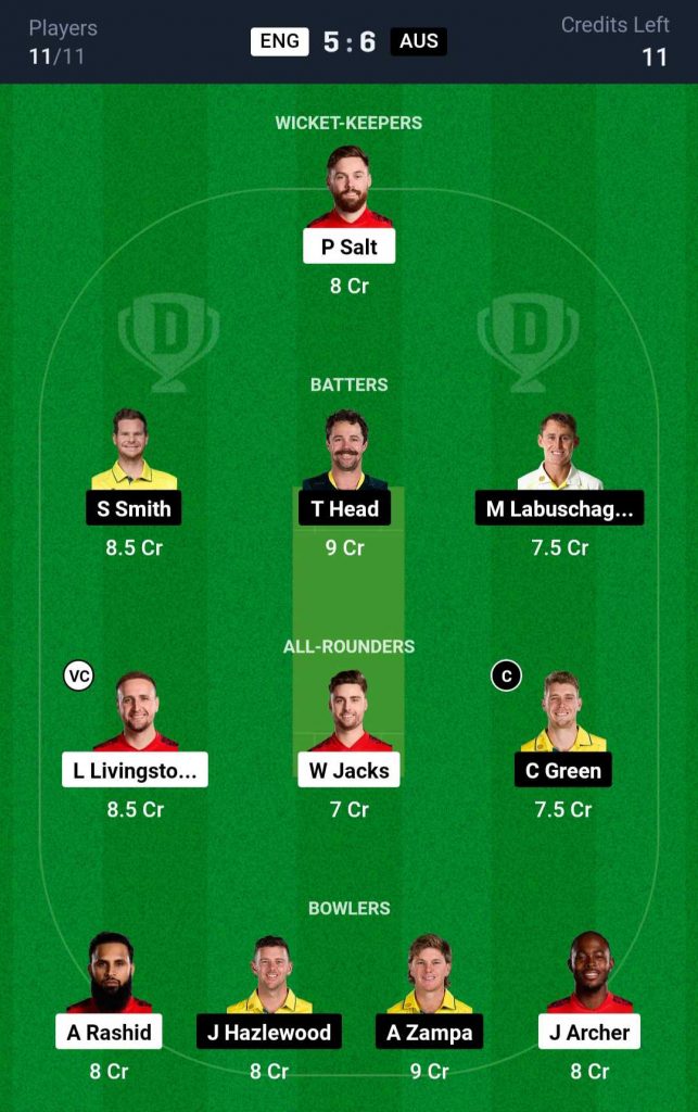 ENG vs AUS Dream11 Team Prediction 2nd ODI