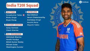 India T20I Squad Announced for Bangladesh Three T20I Series