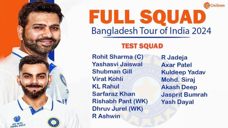 India's Test squad against Bangladesh 2024